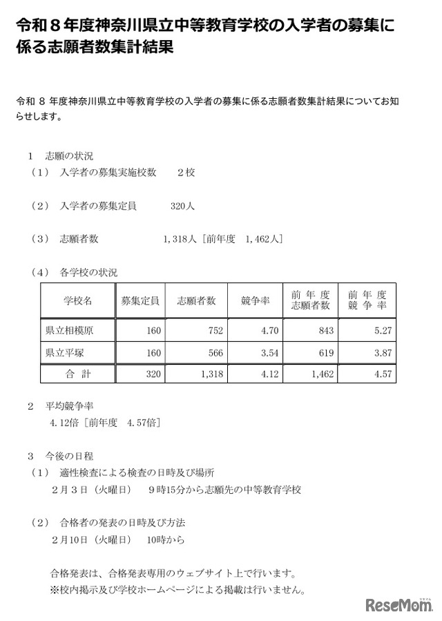 令和8年度神奈川県立中等教育学校の入学者の募集に係る志願者数集計結果