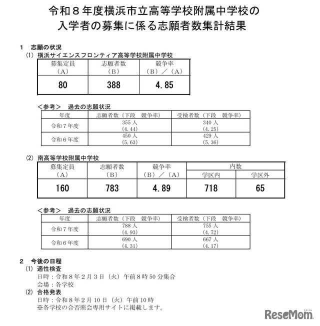 令和8年度横浜市立高等学校附属中学校の入学者の募集に係る志願者数集計結果
