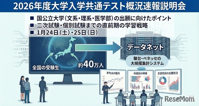 2026年度大学入学共通テスト概況速報説明会