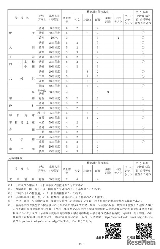 令和8年度愛媛県県立高等学校特色入学者選抜における募集人員等