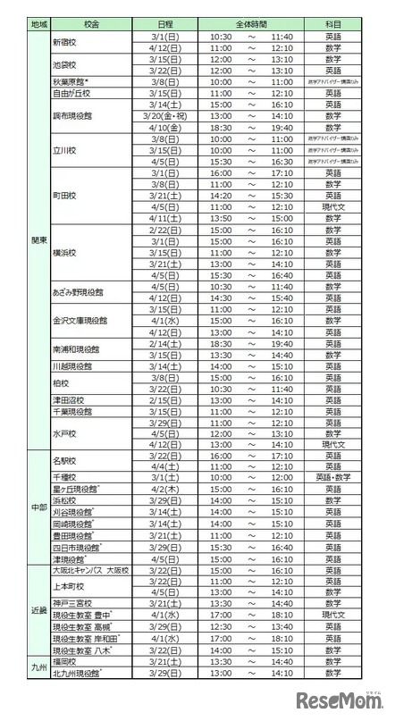 対面会場・日程一覧