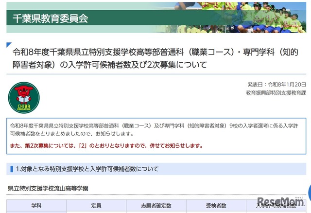 令和8年度千葉県県立特別支援学校高等部普通科（職業コース）・専門学科（知的障害者対象）の入学許可候補者数及び2次募集について