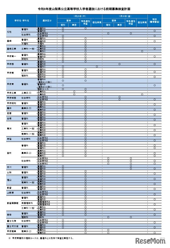 令和8年度山梨県公立高等学校入学者選抜における前期募集検査計画