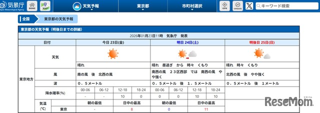 東京地方の天気予報（2026年1月23日午前11時 気象庁発表）
