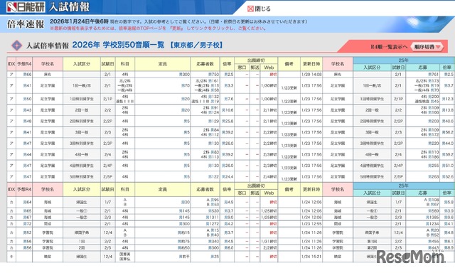 中学受験倍率速報【麻布・開成】2026年1月24日午後6時