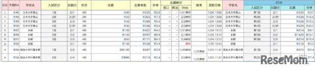 中学受験倍率速報【武蔵】2026年1月24日午後6時