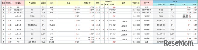 中学受験倍率速報【桜蔭】2026年1月24日午後6時