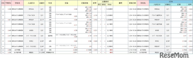 中学受験倍率速報【女子学院】2026年1月24日午後6時