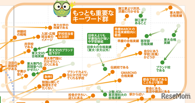 首都圏77塾（201人）を分析【中学受験】脱・偏差値の『志望校選び』最新キーワードマップ