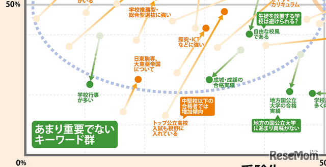 首都圏77塾（201人）を分析【中学受験】脱・偏差値の『志望校選び』最新キーワードマップ