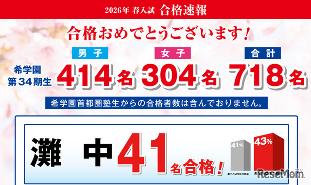 希学園2026年度中学入試合格速報
