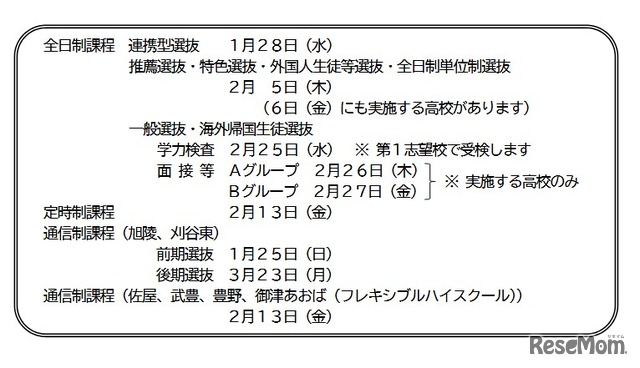 令和8年度愛知県公立高等学校入学者選抜のおもな日程