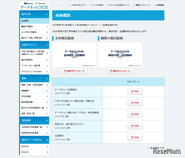 2026年度大学入学共通テスト 自己採点集計データネット  全体概況（動向分析）