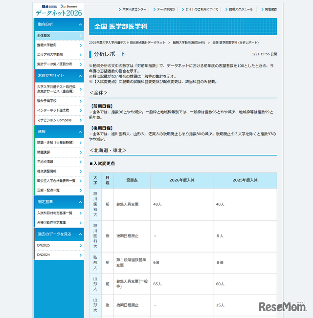 2026年度大学入学共通テスト 自己採点集計データネット  難関大学動向(動向分析)  全国 医学部医学科 (分析レポート)