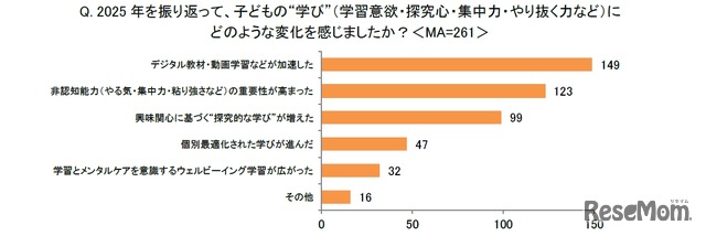 2025年を振り返って、子供の“学び”（学習意欲・探究心・集中力・やり抜く力など）にどのような変化を感じましたか？