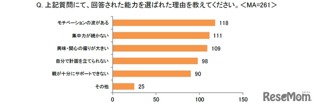 回答された能力を選ばれた理由を教えてください。