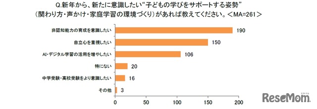 新年から、新たに意識したい“子供の学びをサポートする姿勢”（関わり方・声かけ・家庭学習の環境づくり）があれば教えてください。