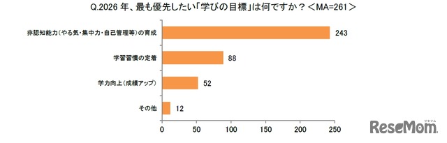 2026年、もっとも優先したい「学びの目標」は何ですか？