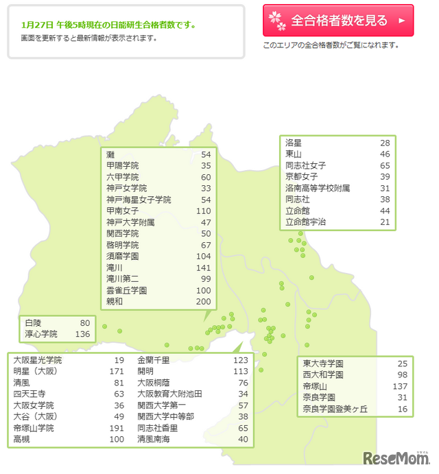 日能研2026年度中学入試合格速報