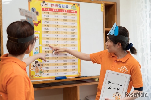 こども投資チャレンジ