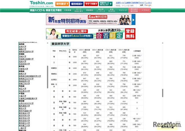 東進合否判定ライン 東京科学大学（一部）