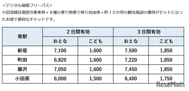 デジタル箱根フリーパス