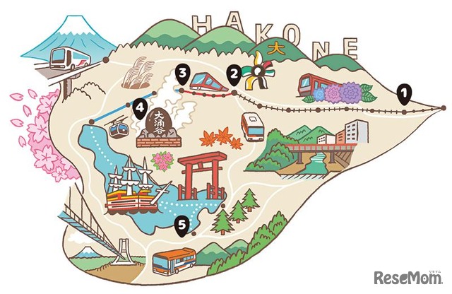 パネル設置場所：箱根湯本駅・箱根強羅公園・早雲山駅・大涌谷駅・箱根町港