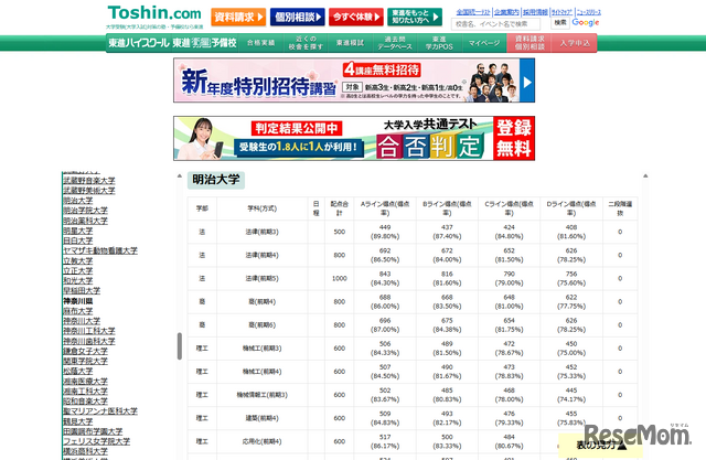 東進合否判定ライン 明治大学（一部）