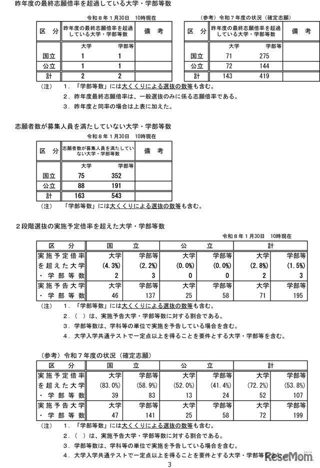 令和8年度国公立大学入学者選抜の志願状況のお知らせ-4