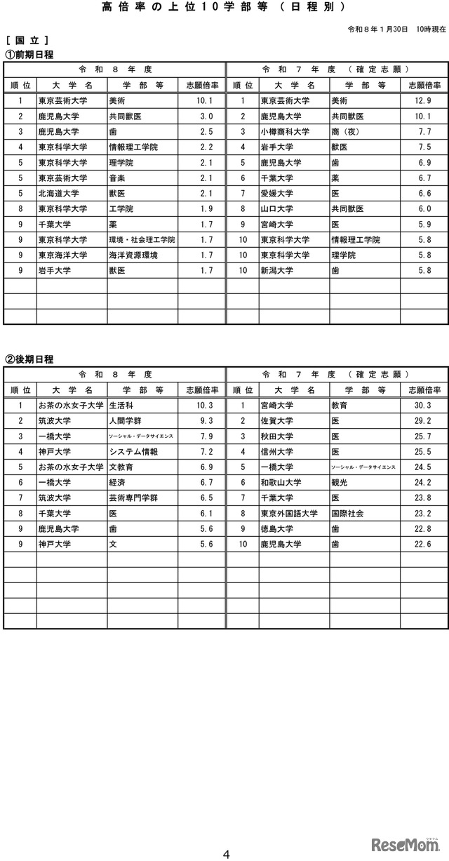 令和8年度国公立大学入学者選抜の志願状況のお知らせ-5