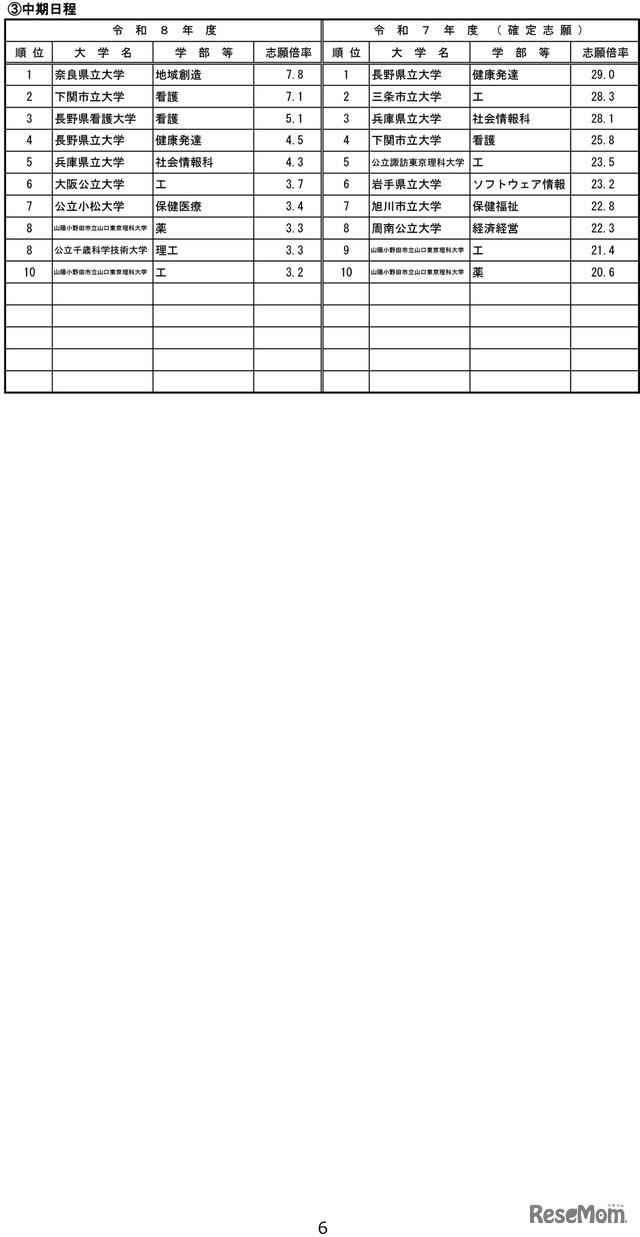 令和8年度国公立大学入学者選抜の志願状況のお知らせ-7