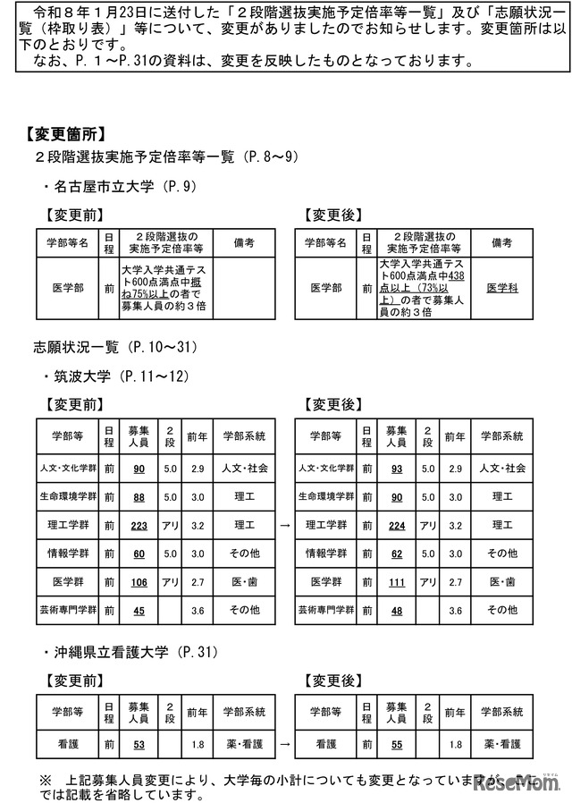 令和8年度国公立大学入学者選抜の志願状況のお知らせ-2