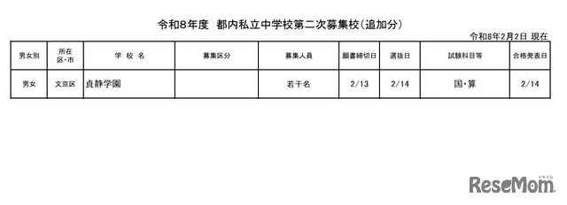 都内私立中学校第二次募集校（追加分）