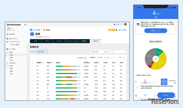 左：ICTマイスターが利用するMonoxerの管理画面。生徒ひとりひとりの記憶度、学習状況などを把握できる。右：生徒用のMonoxer利用画面。個別に学習計画を立てたり、記憶状況を確認したりしながら、学習を進めることができる