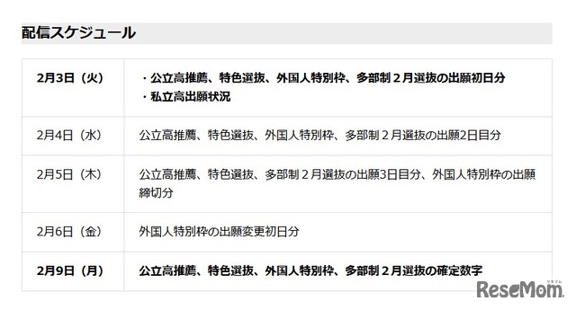 配信スケジュール