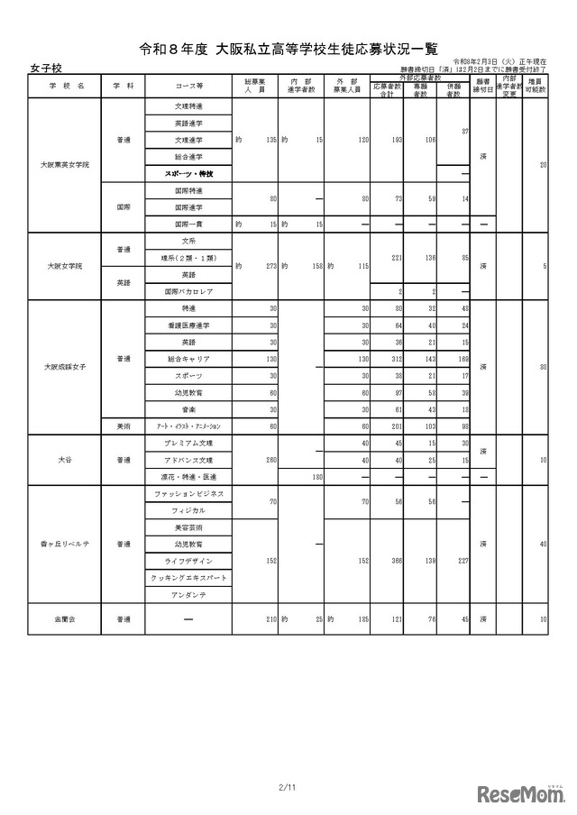 令和8年度 大阪私立高等学校生徒応募状況一覧
