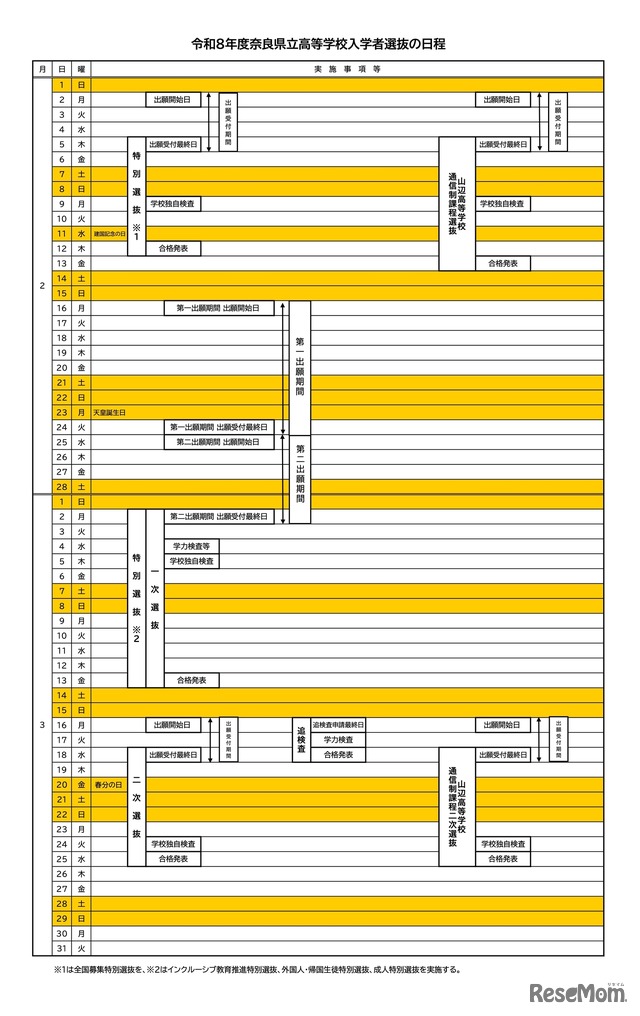 令和8年度 奈良県立高等学校入学者選抜の日程