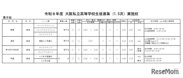 令和8年度大阪私立高等学校生徒募集（1.5次）実施校 男子校