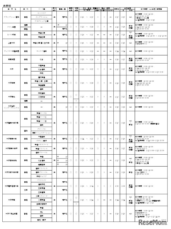 令和8年度大阪私立高等学校生徒募集（1.5次）実施校 共学校