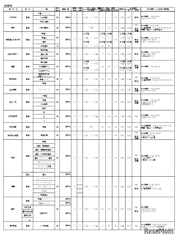 令和8年度大阪私立高等学校生徒募集（1.5次）実施校 共学校