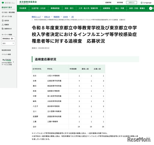 令和8年度 東京都立中高一貫校における追検査の応募状況