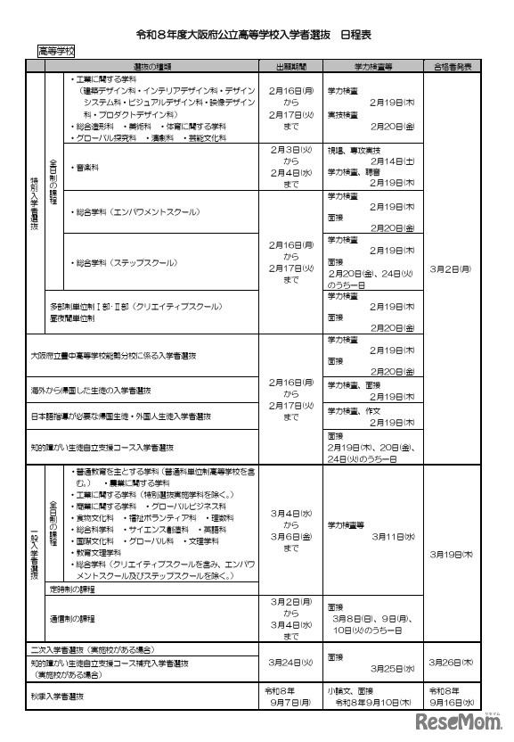 令和8年度大阪府公立高等学校入学者選抜日程表