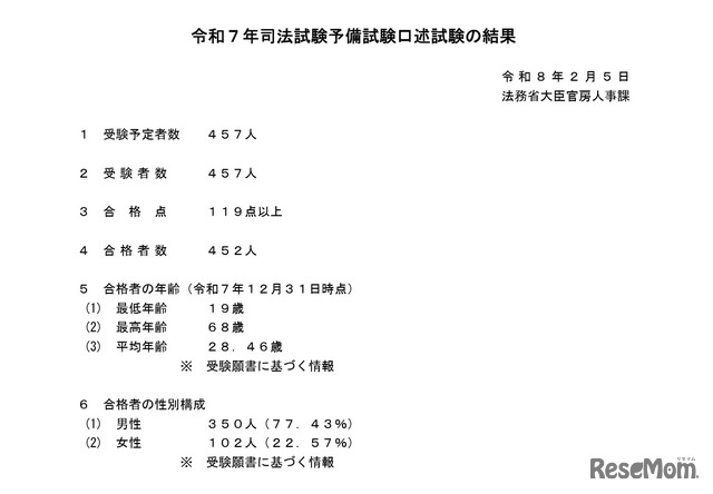 令和7年司法試験予備試験口述試験の結果