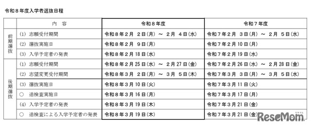 令和8年度長野県立高等学校入学者選抜の実施日程
