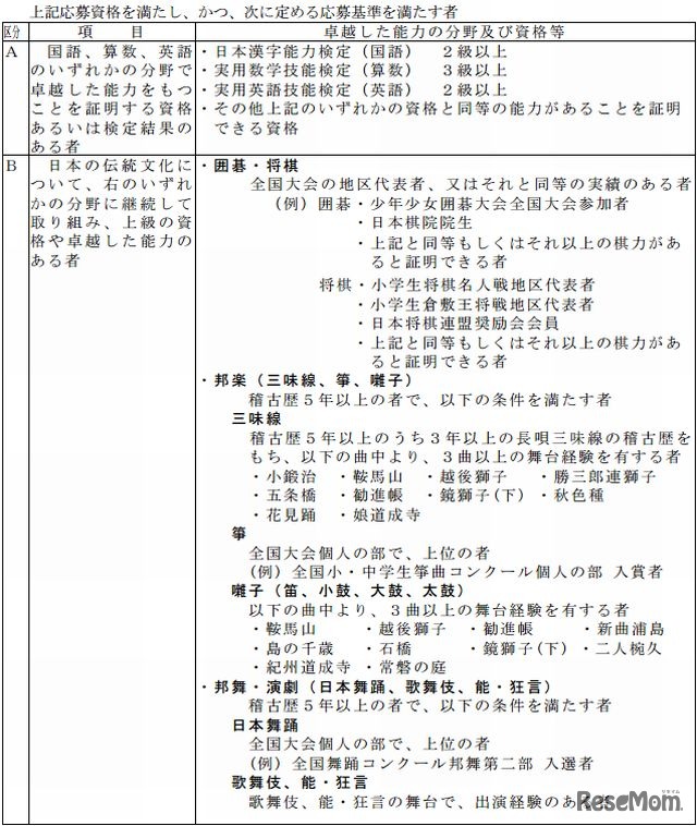 白鴎高等学校附属中学校の特別枠