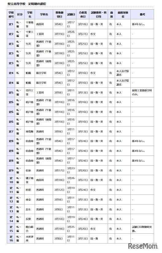 県立高等学校 定時制の課程