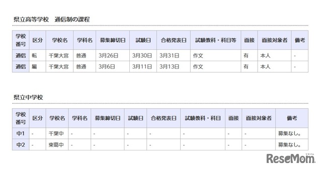 県立高等学校 通信制の課程／県立中学校