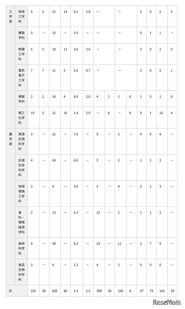 令和8年度 特色入試出願状況と選考結果