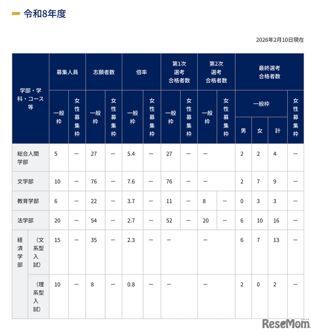 令和8年度 特色入試出願状況と選考結果