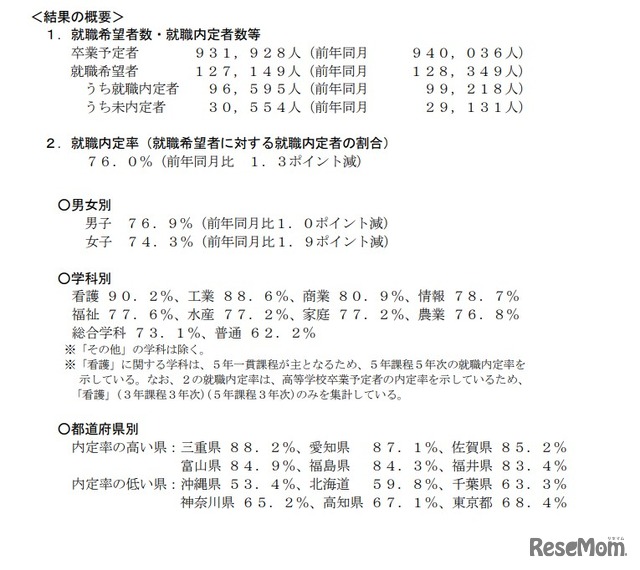 2026年3月高等学校卒業予定者の就職内定状況（2025年10月末現在）
